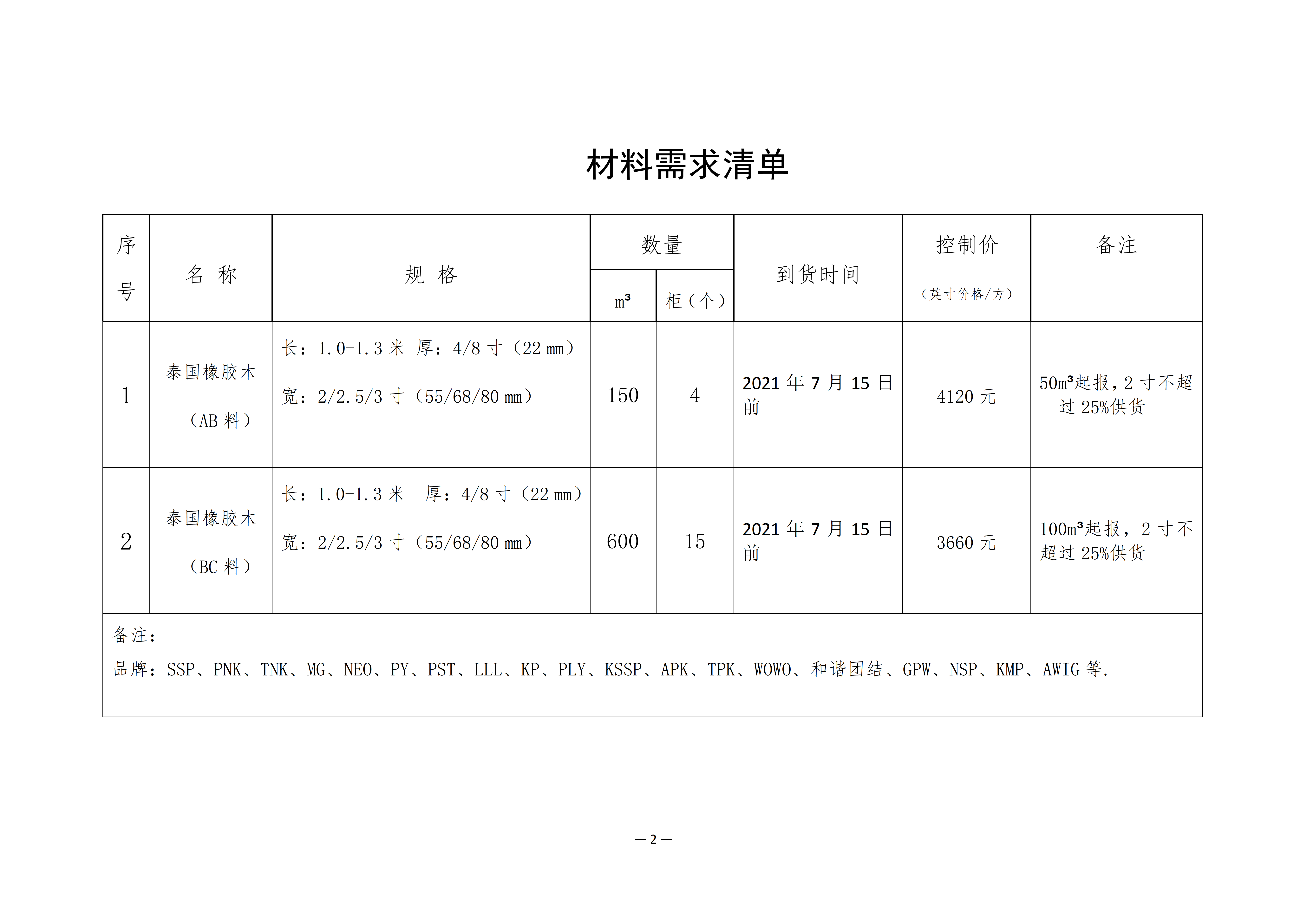 南康區(qū)城發(fā)集團星冠貿(mào)易有限公司采購需求書-0628001_02.png